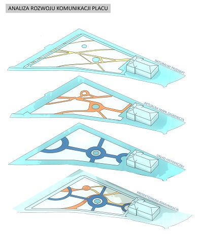 analiza rozwoju komunikacji placu wałowego w gdańsku