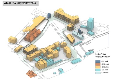 analiza rozwoju komunikacji placu wałowego w gdańsku